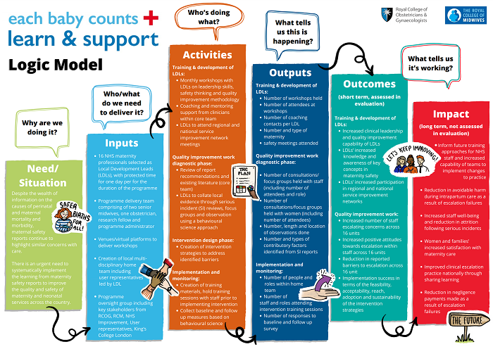 Logic model image